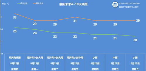 掌握未来雨态,实时天气预报几点有雨,你的智能生活指南 掌握未来雨态,实时天气预报几点有雨,你的智能生活指南