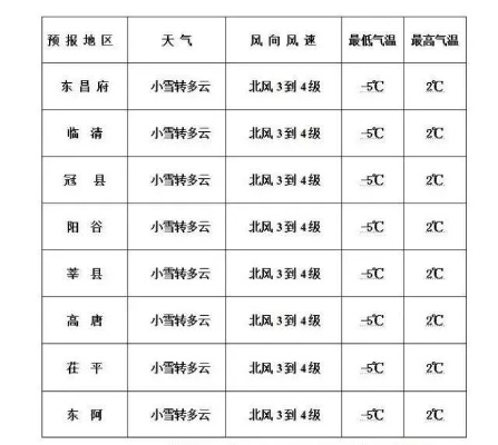 聊城60天天气预报,科学预判与生活指南 聊城60天天气预报,科学预判与生活指南