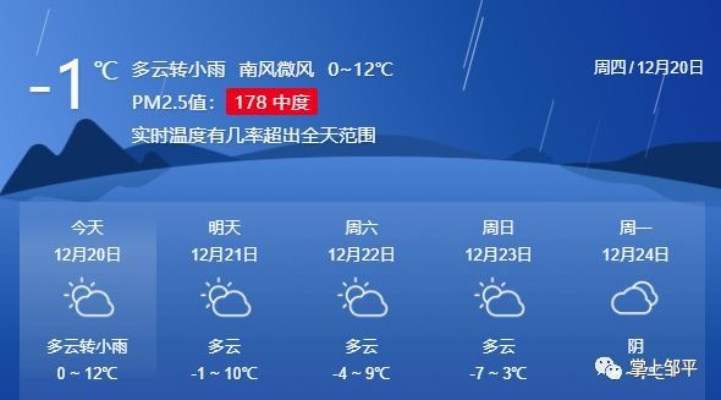 邹平天气预报,春意渐浓,冷暖交替需留意 邹平天气预报,春意渐浓,冷暖交替需留意