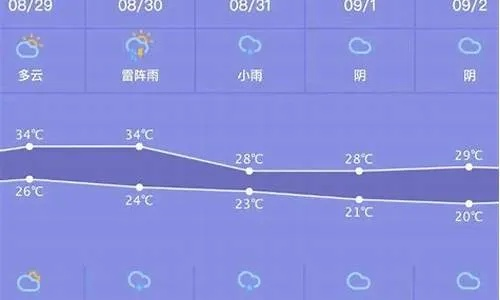 龙口市未来一周天气预报，晴雨相间，气温起伏需留意