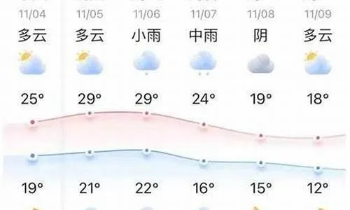 怀化天气预报15天，从阴晴冷暖中读懂山城的气候密码