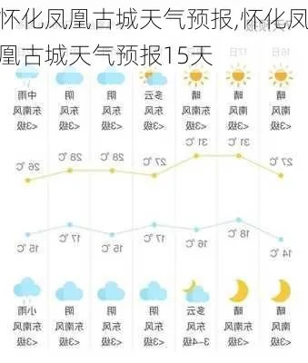 怀化天气预报15天，从阴晴冷暖中读懂山城的气候密码