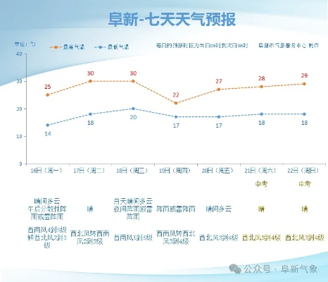 卢龙天气预报,春日晴雨交织,出行需备伞 卢龙天气预报,春日晴雨交织,出行需备伞