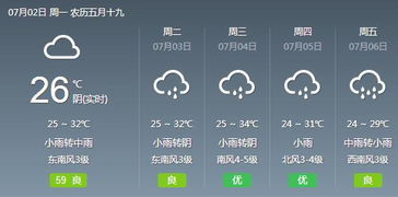 河南南阳未来15天天气趋势分析，晴雨交替频繁，市民出行需留意