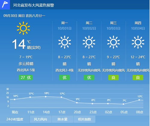 云南一周天气预报，七天天气变化与出行指南