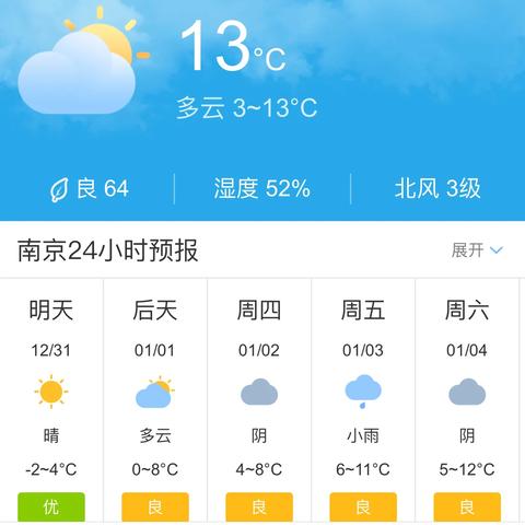 十五天之外的生活，天气预报教会我的事