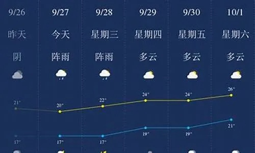 乐山天气预报15天天气，掌握未来两周天气变化，出行计划更从容