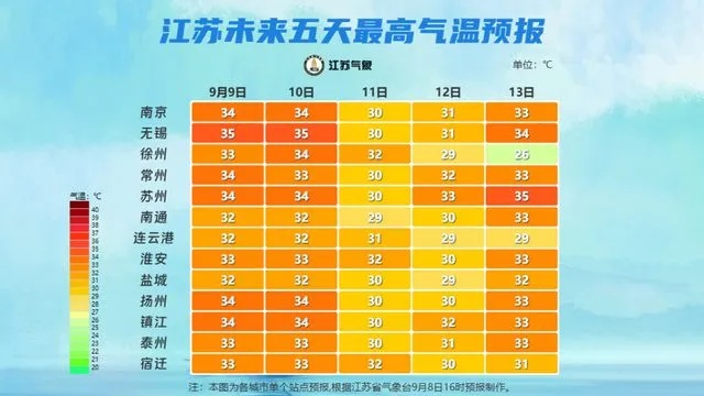 泰州姜堰天气预报，春日暖阳与阵雨交替，出行需备伞
