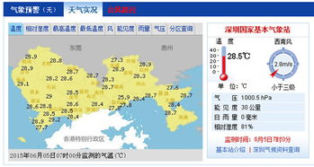 深圳气象局天气预报，科技赋能下的城市晴雨表