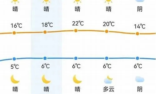 郑州一周天气预报，晴雨交替，气温波动需留意