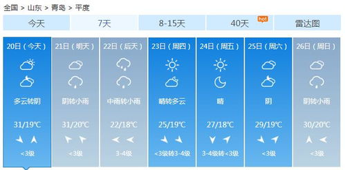 青岛天气预报15天查询,掌握未来两周天气变化,出行计划更从容 青岛天气预报15天查询,掌握未来两周天气变化,出行计划更从容