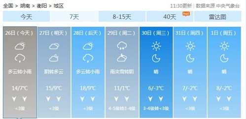 衡阳天气早知道，30天趋势查询与生活指南