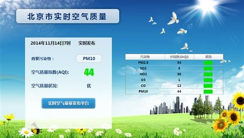 北京空气质量实时监测查询,指尖上的蓝天保卫战 北京空气质量实时监测查询,指尖上的蓝天保卫战