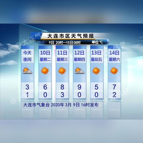 大连未来30天天气预报查询，掌握季节变幻，从容安排生活