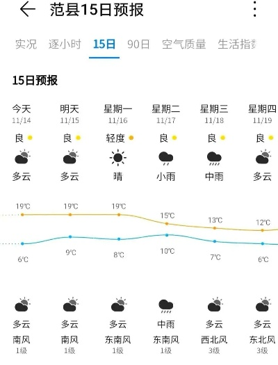 范县天气预报,风雨冷暖总关情 范县天气预报,风雨冷暖总关情