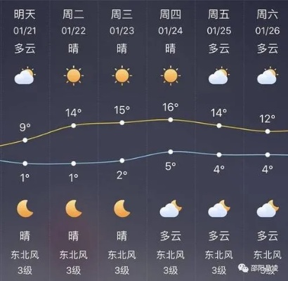 正阳天气预报，冷暖先知，守护小城日常