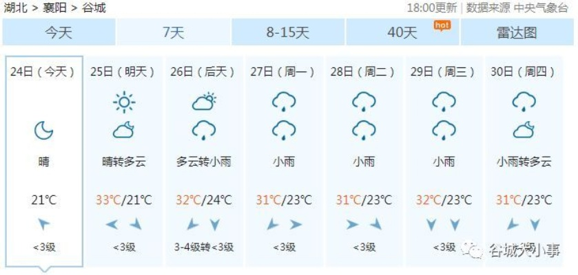 谷城天气预报，天气变幻中的乡村生活智慧