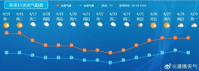40天天气查询,掌握未来一个月的晴雨表,让生活与工作更从容 40天天气查询,掌握未来一个月的晴雨表,让生活与工作更从容