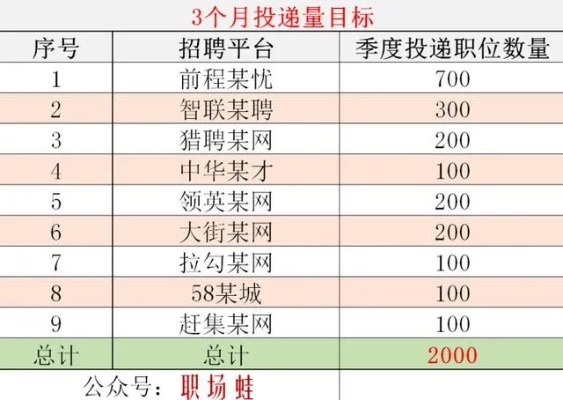 赶集网招聘最新招聘,2025年职场新机遇,你抓住了吗? 赶集网招聘最新招聘,2025年职场新机遇,你抓住了吗?