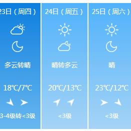 淮安天气预报15天查询,掌握未来天气,轻松规划生活 淮安天气预报15天查询,掌握未来天气,轻松规划生活