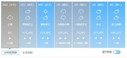 未来15天天气预报,从短期波动看中长期气候趋势 未来15天天气预报,从短期波动看中长期气候趋势