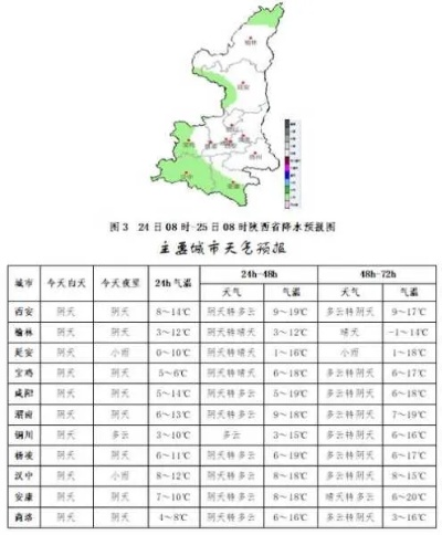眉县天气预报，一场与天气的温柔对话