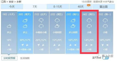 永新天气预报15天,从晴雨表里读懂小城的呼吸与生活节拍 永新天气预报15天,从晴雨表里读懂小城的呼吸与生活节拍