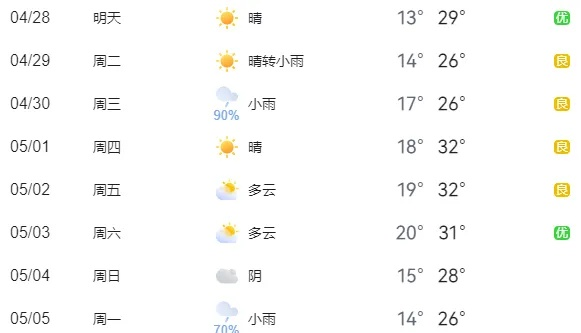 2025年最准天气预报软件排名，实测对比，告别出门即淋雨