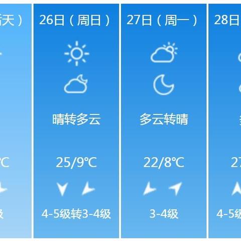 许昌天气预报15天查询百度，掌握未来半月天气，出行生活更从容